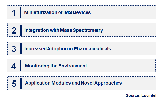 Ion Mobility Spectrometry by Segment